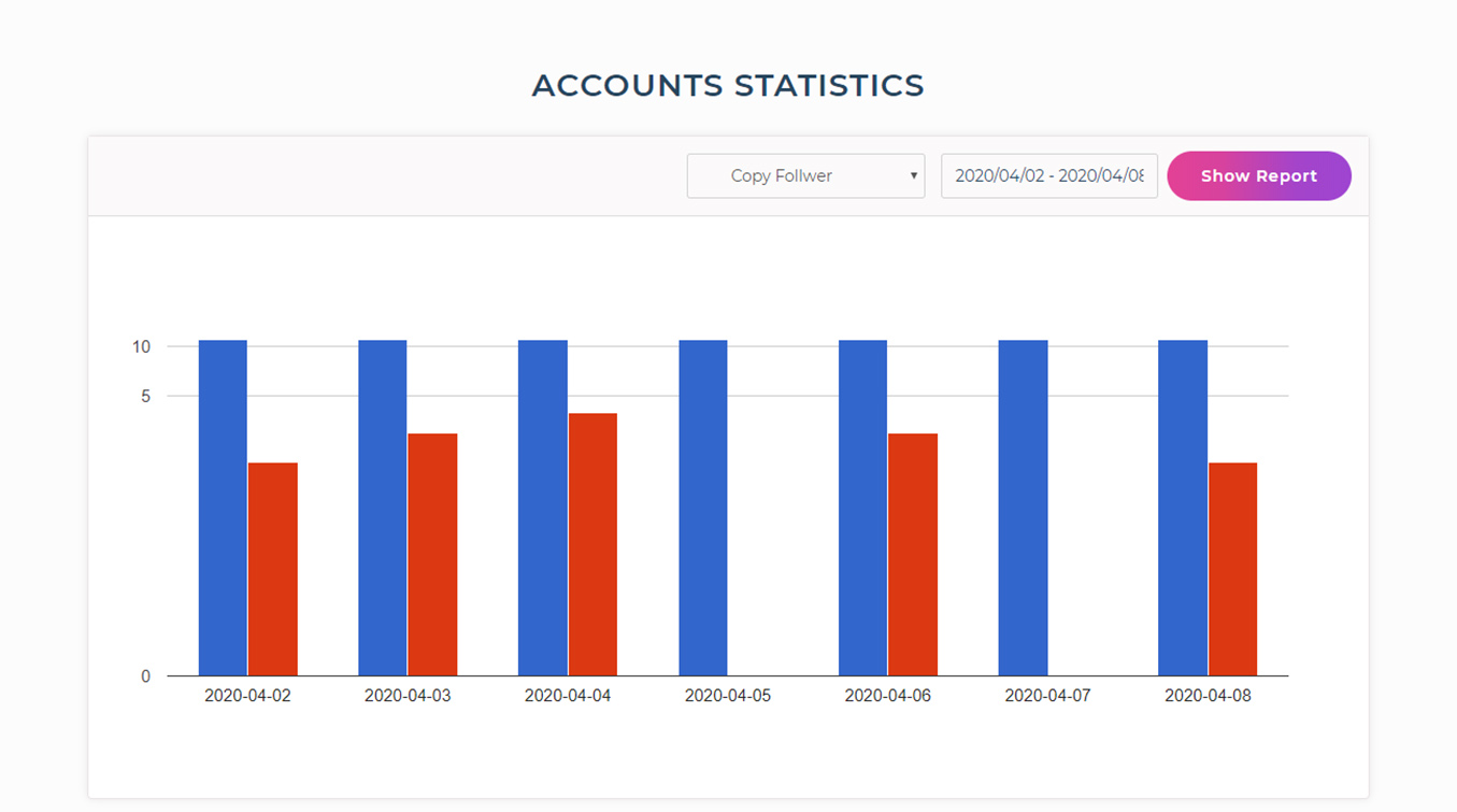 tweetfull copyfollower Campaign report