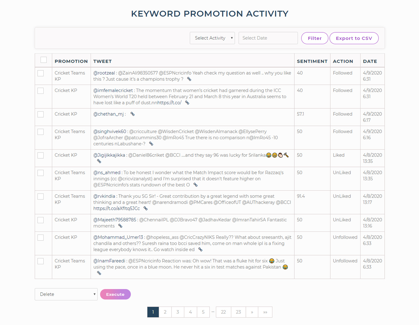 tweetfull Campaigns' activities