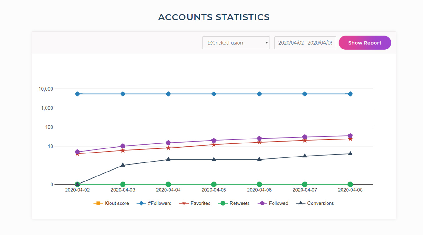 tweetfull reports